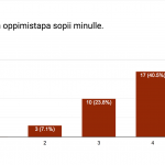 Oppilaskeskeinen tapa