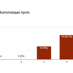Opettaja pärjäsi hyvin