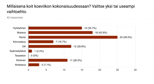 Koeviikko kokonaisuudessaan