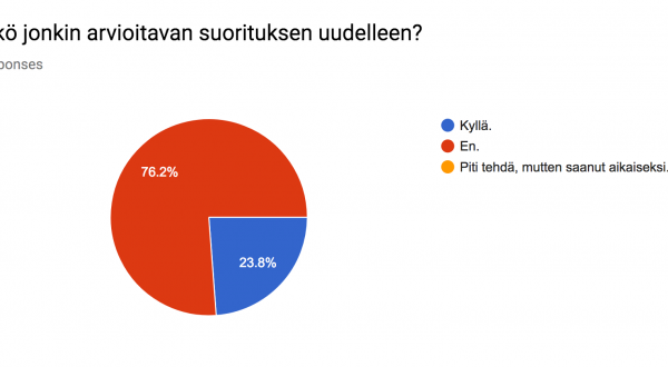 Neljäsosa teki uudelleen